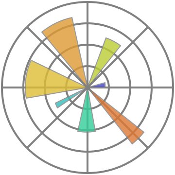 Matplotlib Icon